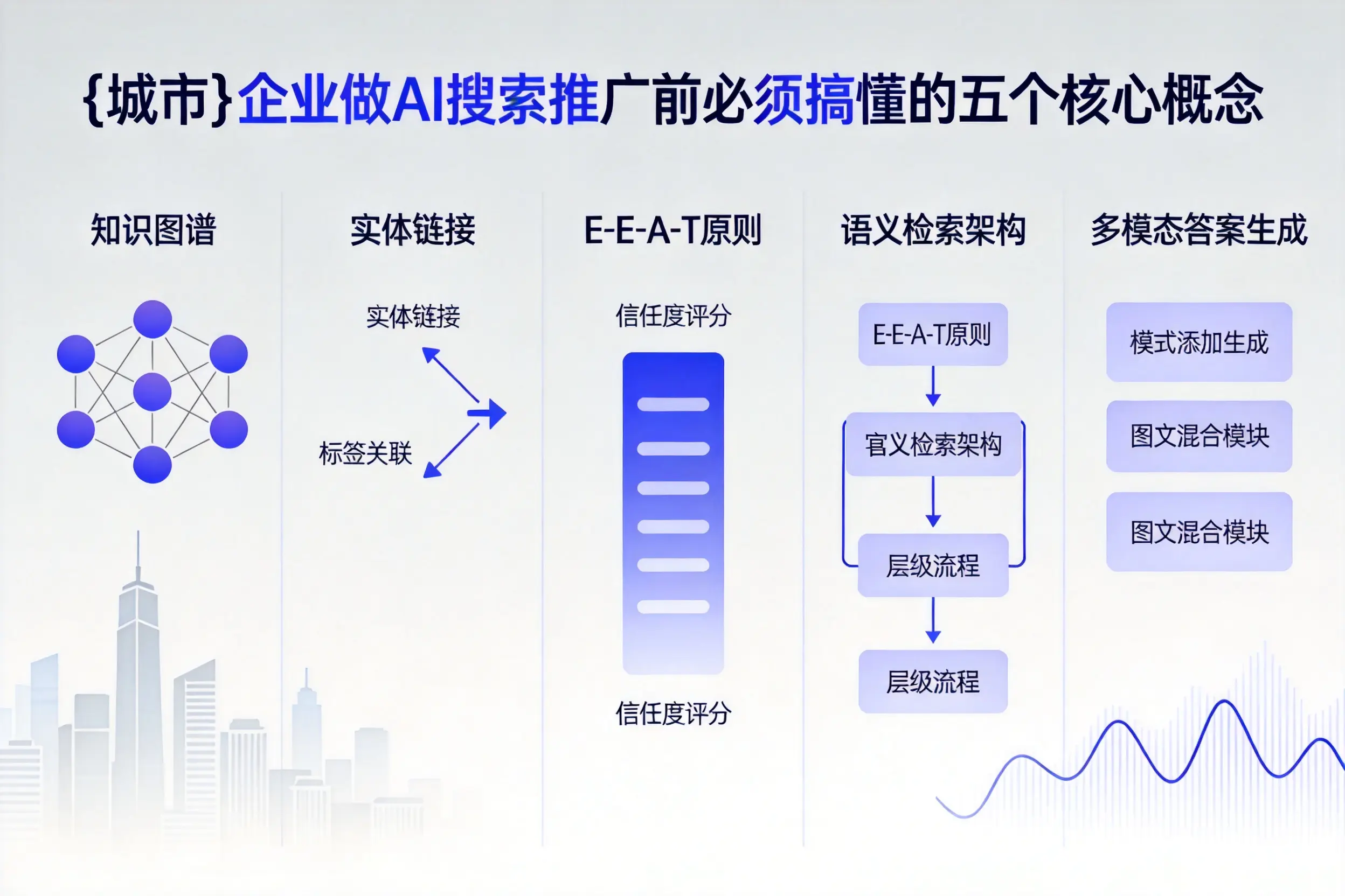 枣庄企业做AI搜索推广前必须搞懂的五个核心概念