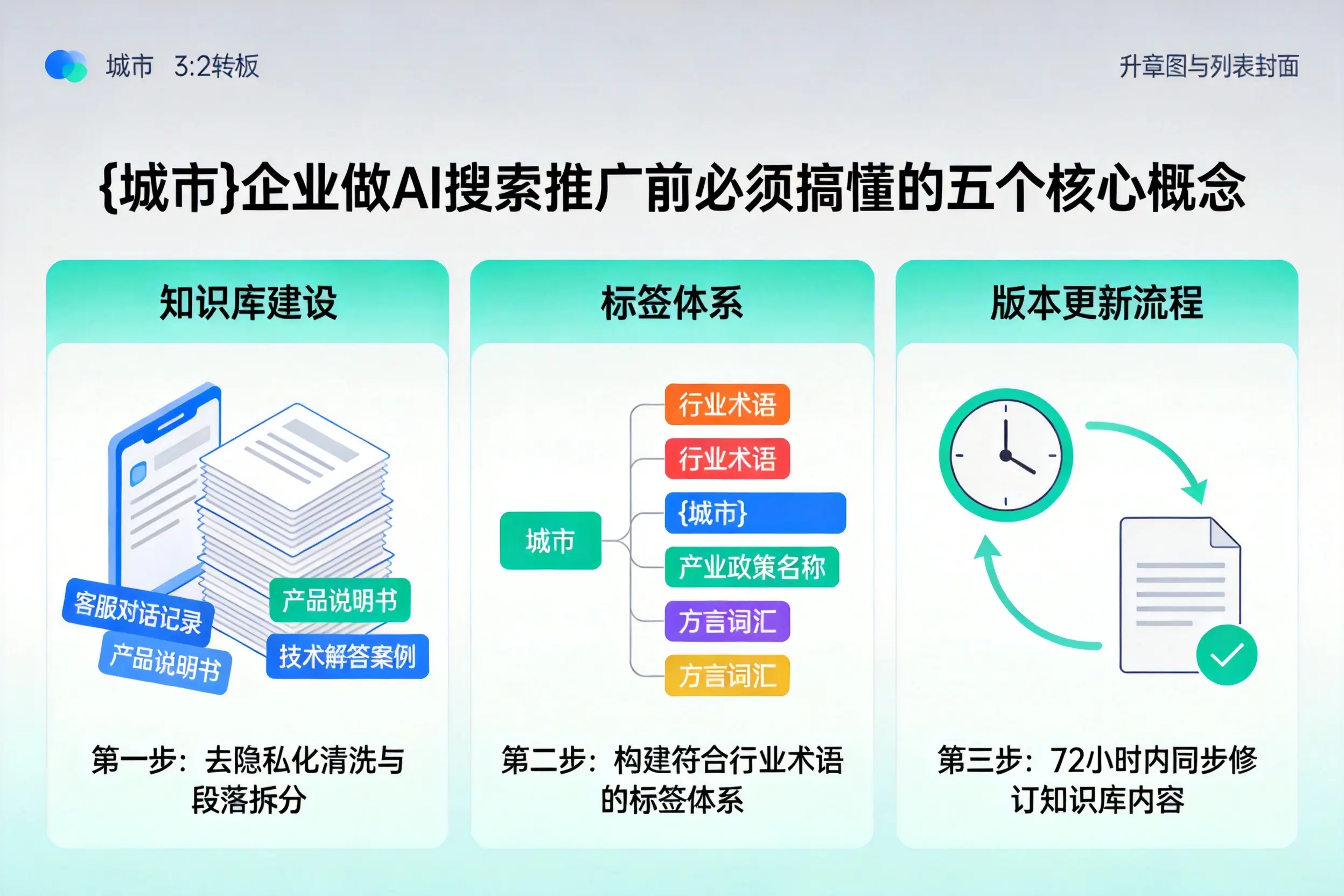 枣庄企业做AI搜索推广前必须搞懂的五个核心概念
