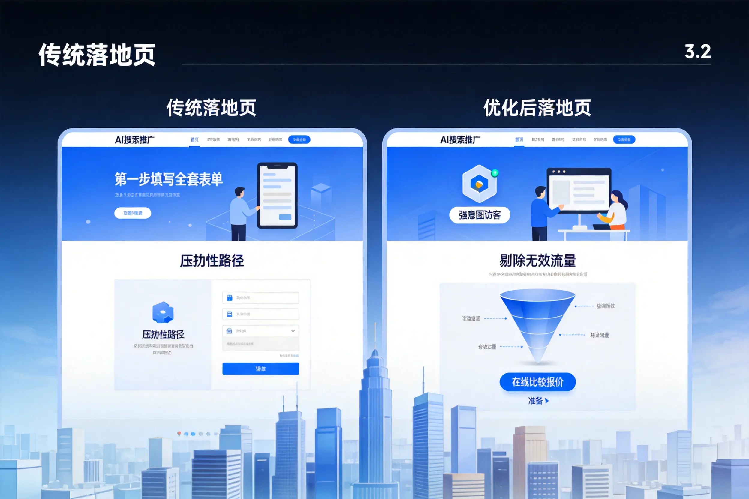 AI搜索推广落地页转化低?枣庄企业优化方法详解