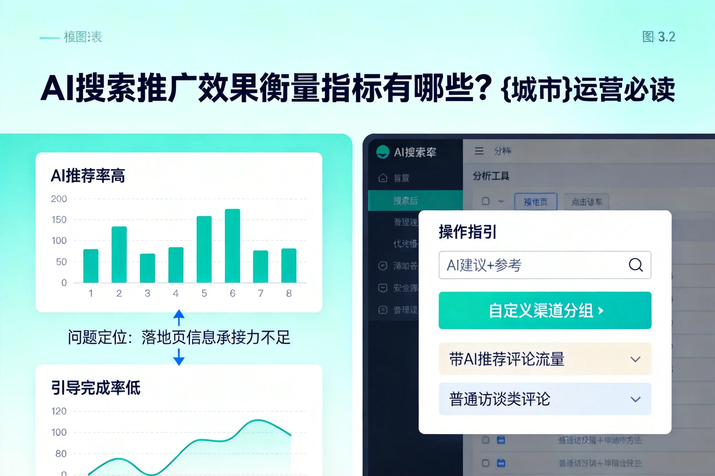 AI搜索推广效果衡量指标有哪些？枣庄运营必读