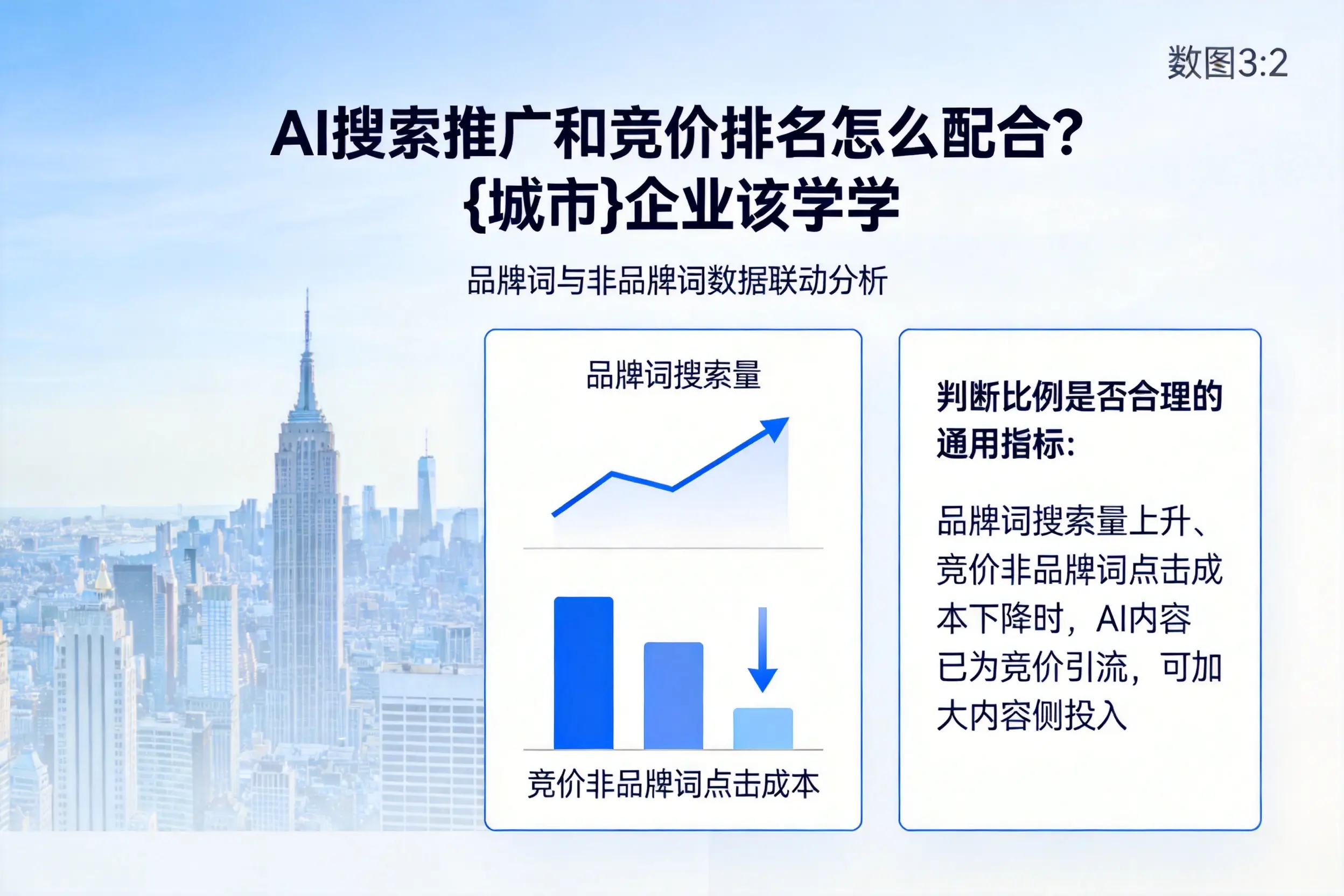 AI搜索推广和竞价排名怎么配合？枣庄企业该学学