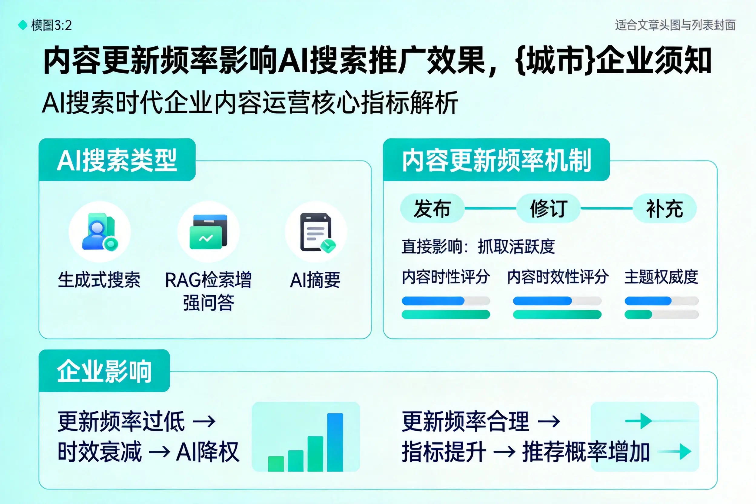 内容更新频率影响AI搜索推广效果，枣庄企业须知