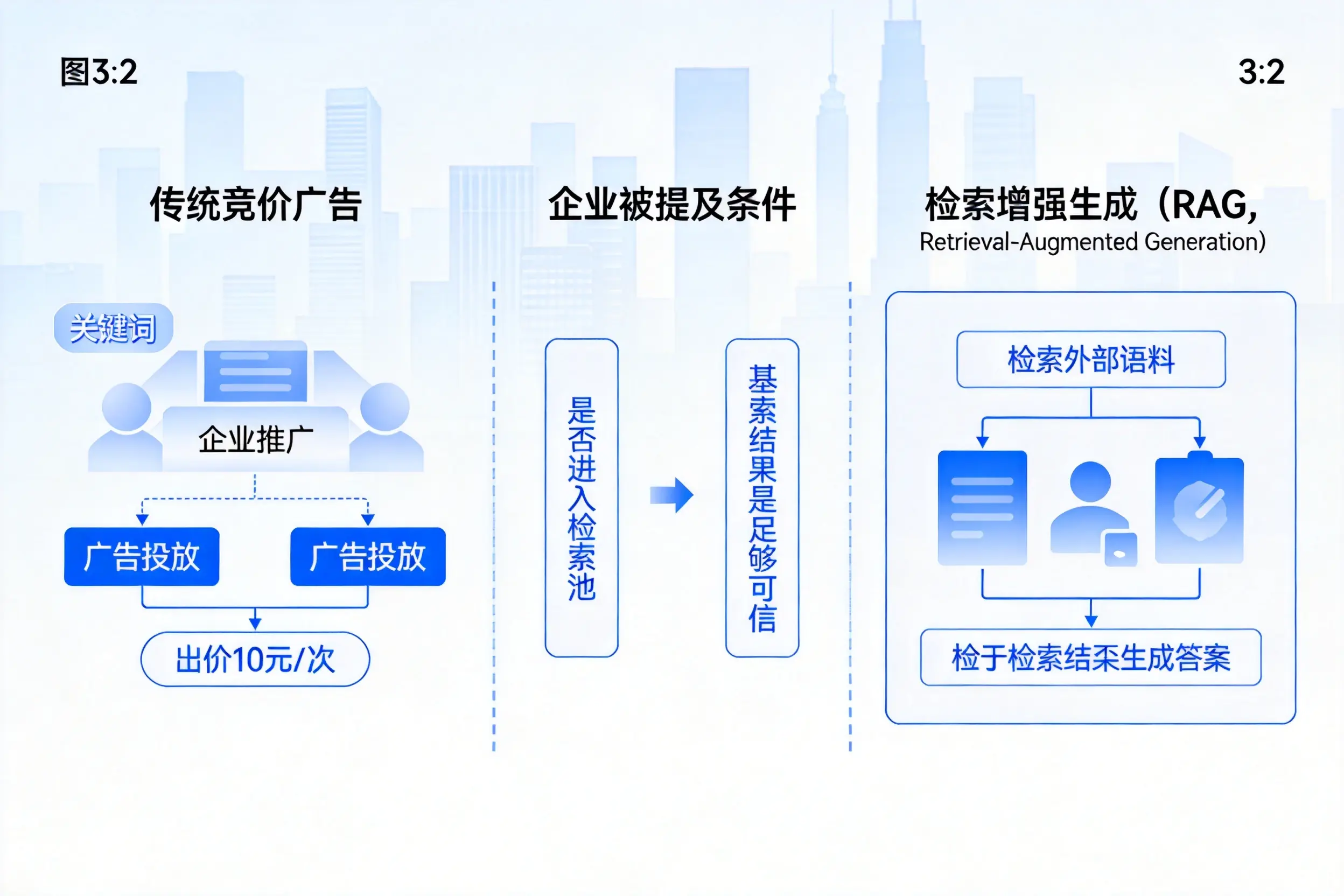 枣庄企业AI搜索推广能否替代传统竞价广告投放