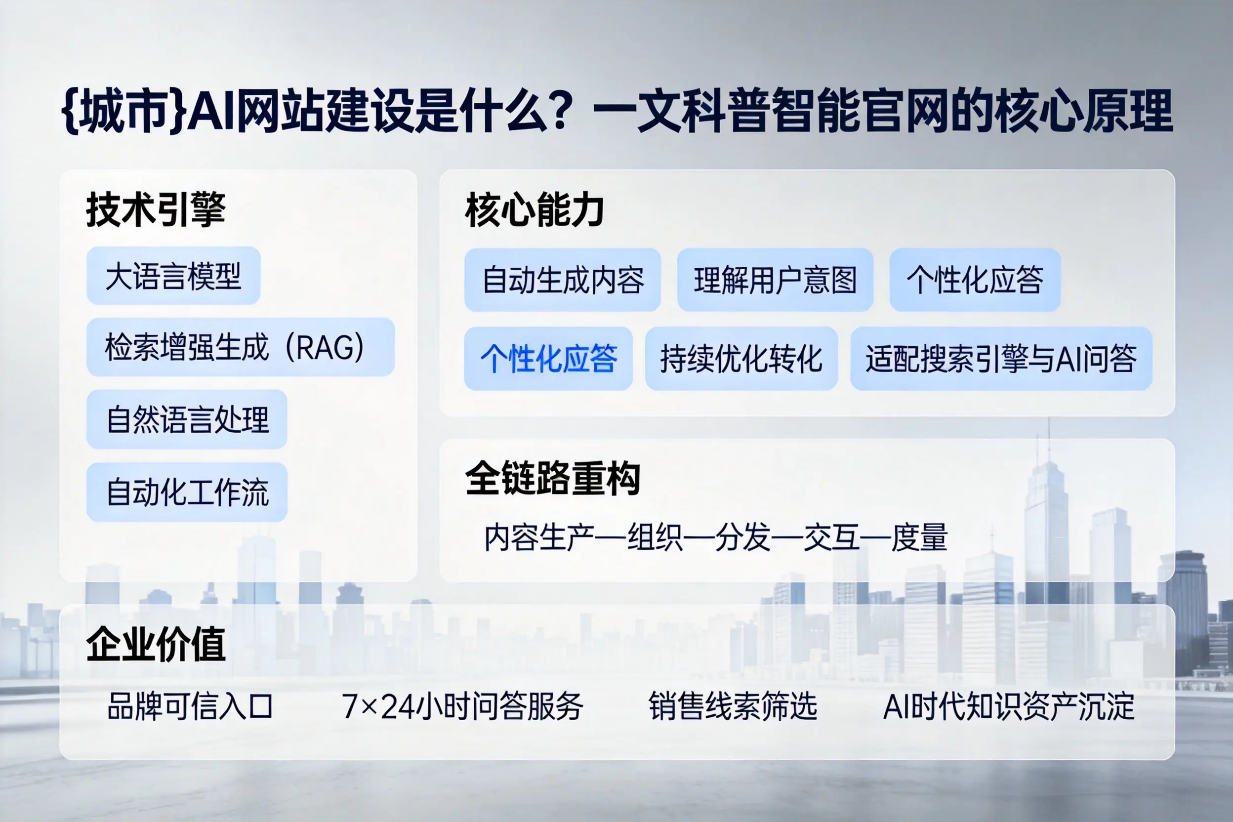 枣庄AI网站建设是什么？一文科普智能官网的核心原理