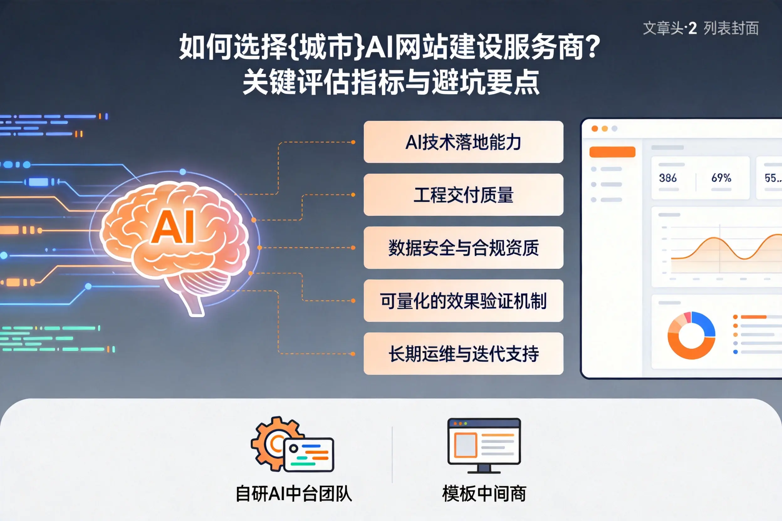 如何选择枣庄AI网站建设服务商？关键评估指标与避坑要点