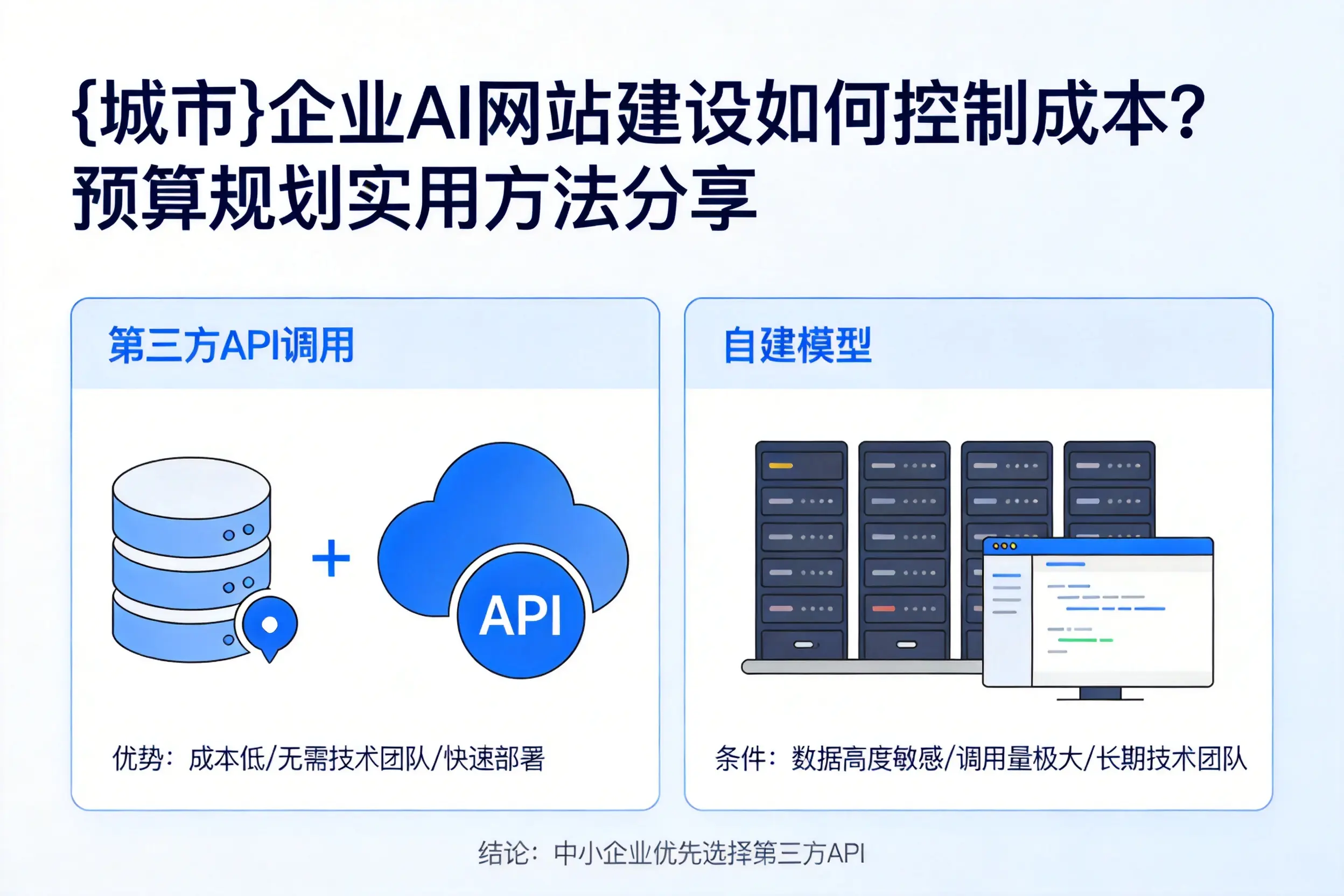 枣庄企业AI网站建设如何控制成本?预算规划实用方法分享
