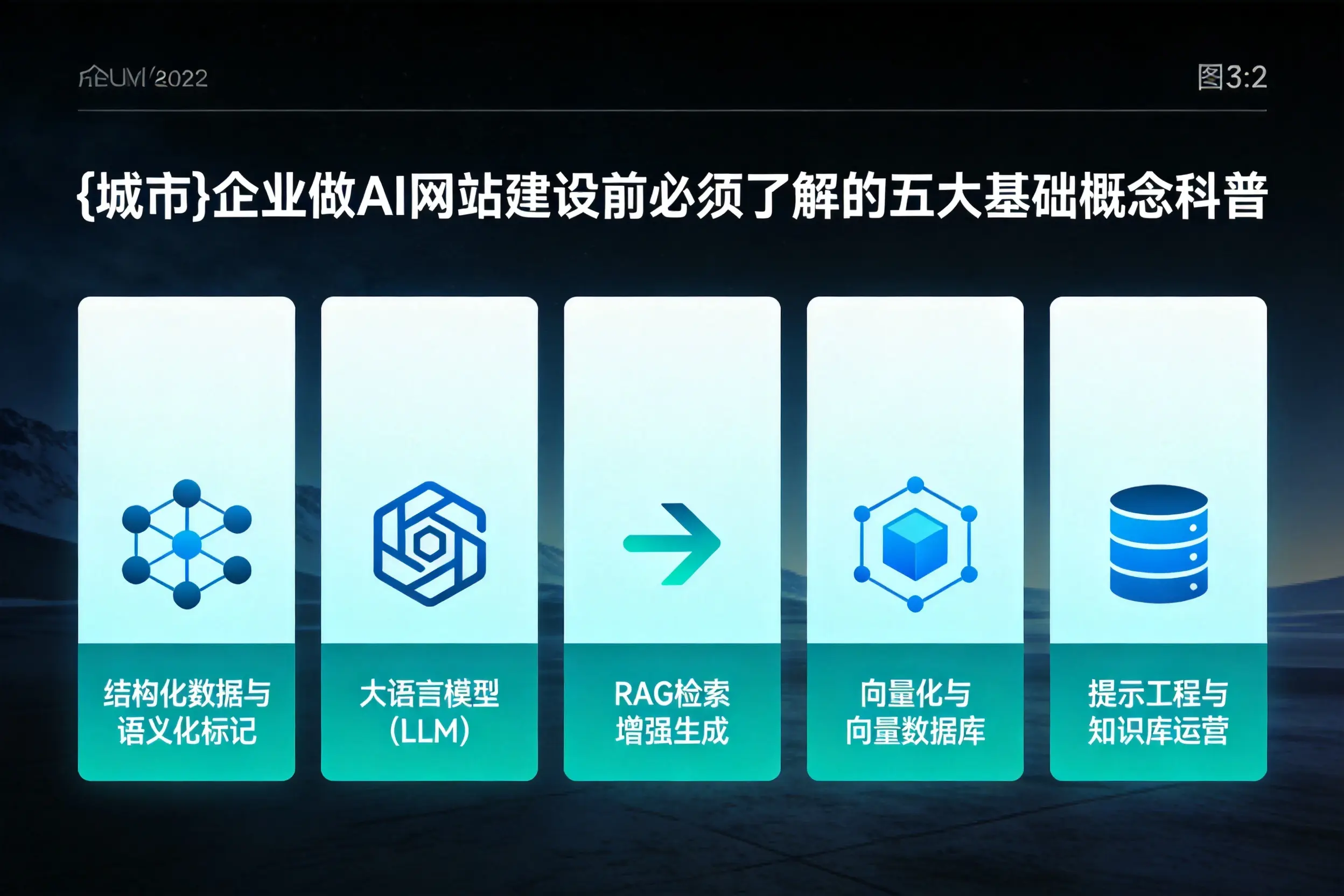 枣庄企业做AI网站建设前必须了解的五大基础概念科普