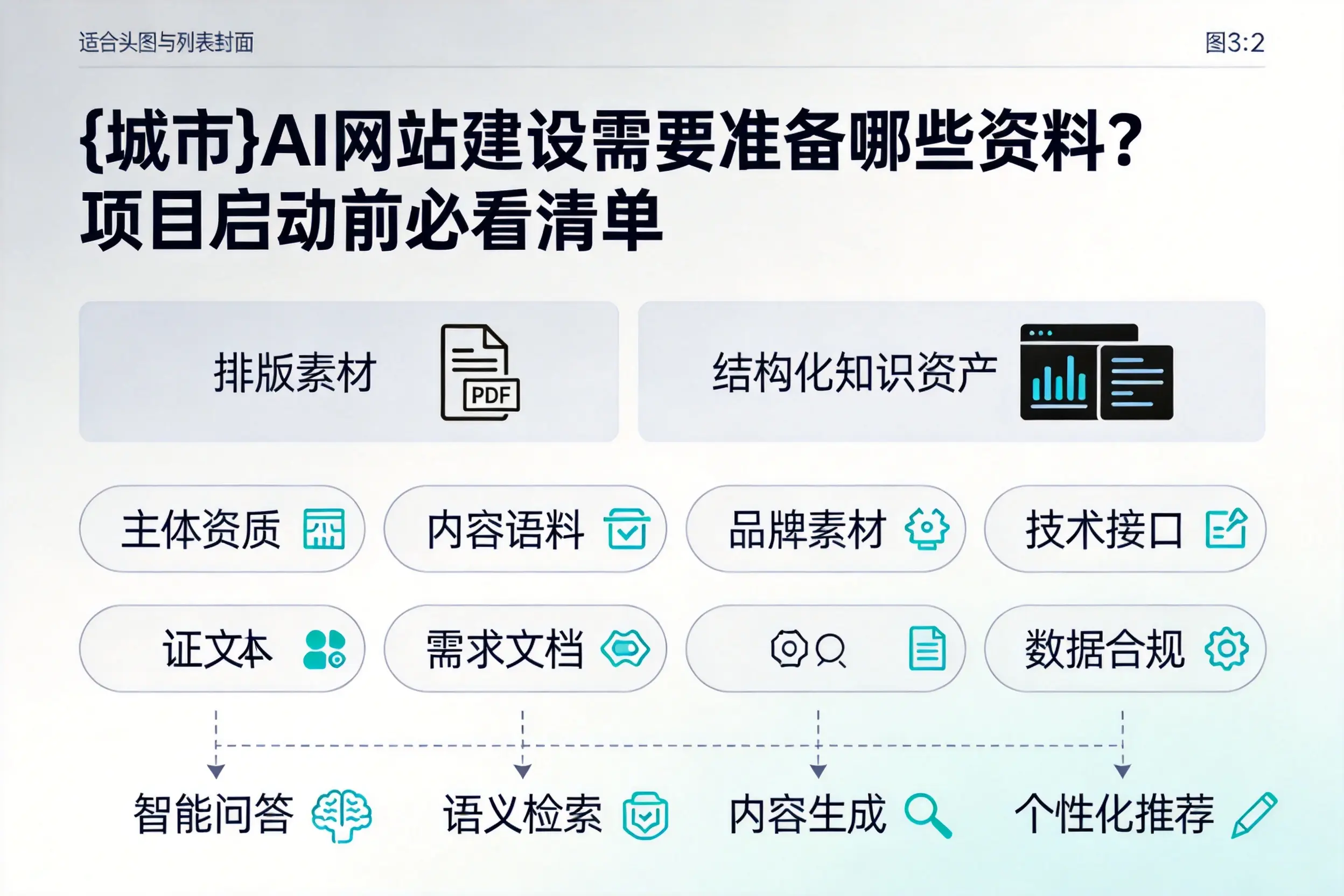 枣庄AI网站建设需要准备哪些资料？项目启动前必看清单