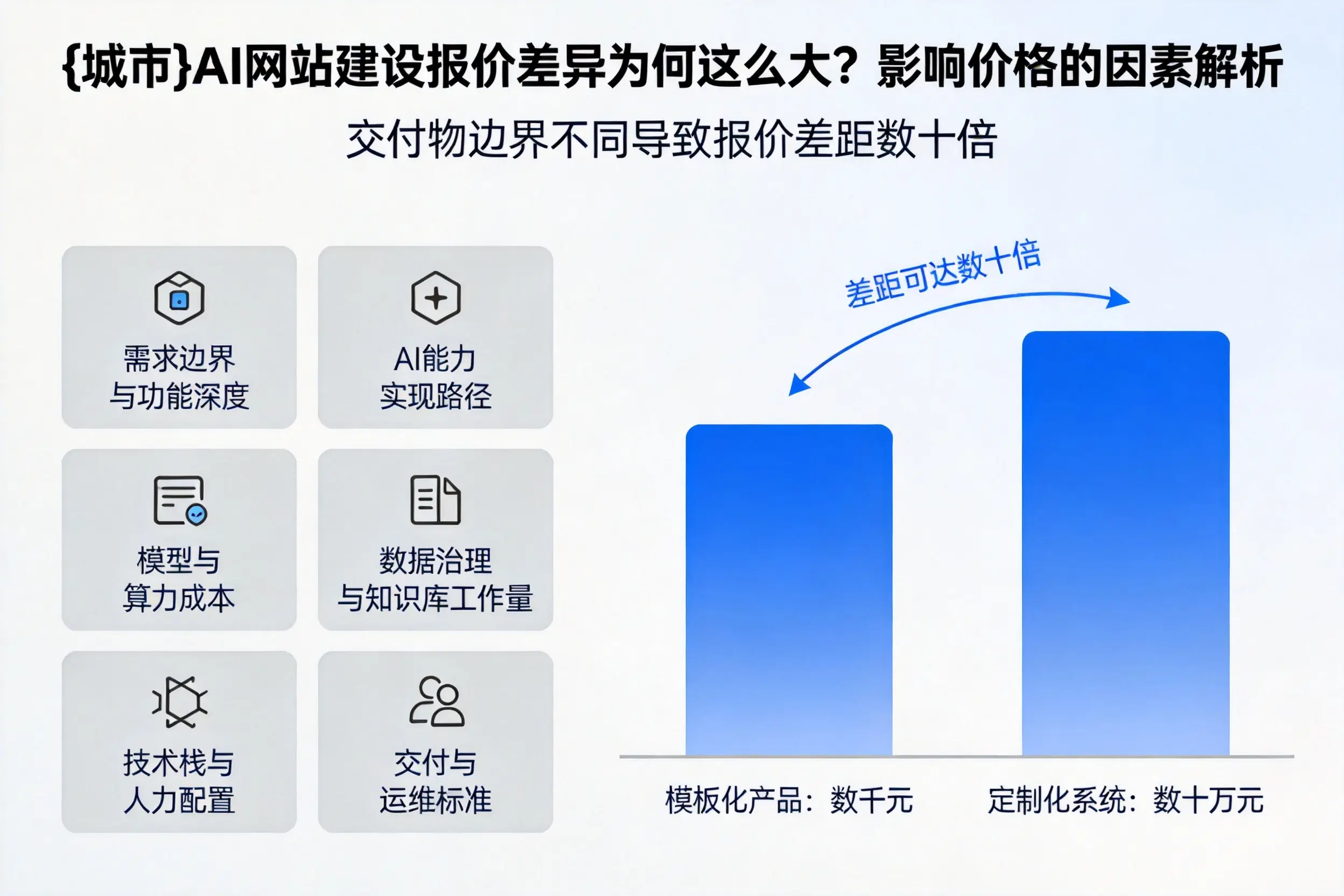 枣庄AI网站建设报价差异为何这么大？影响价格的因素解析