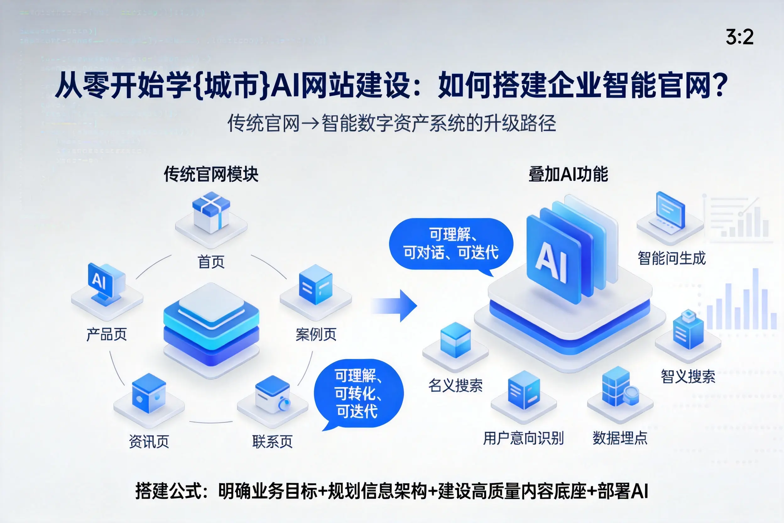 从零开始学枣庄AI网站建设：如何搭建企业智能官网？