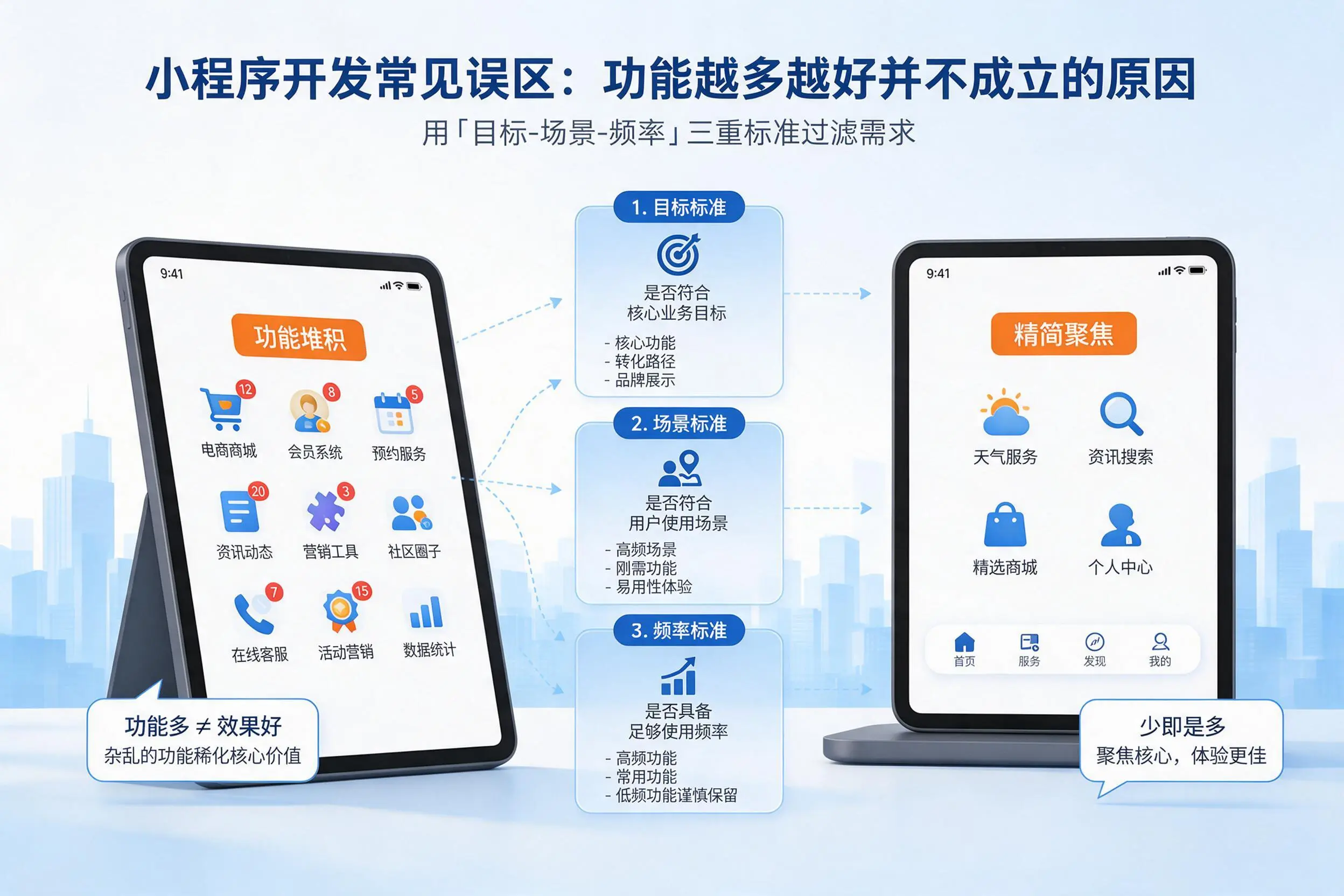 枣庄小程序开发常见误区:功能越多越好并不成立的原因