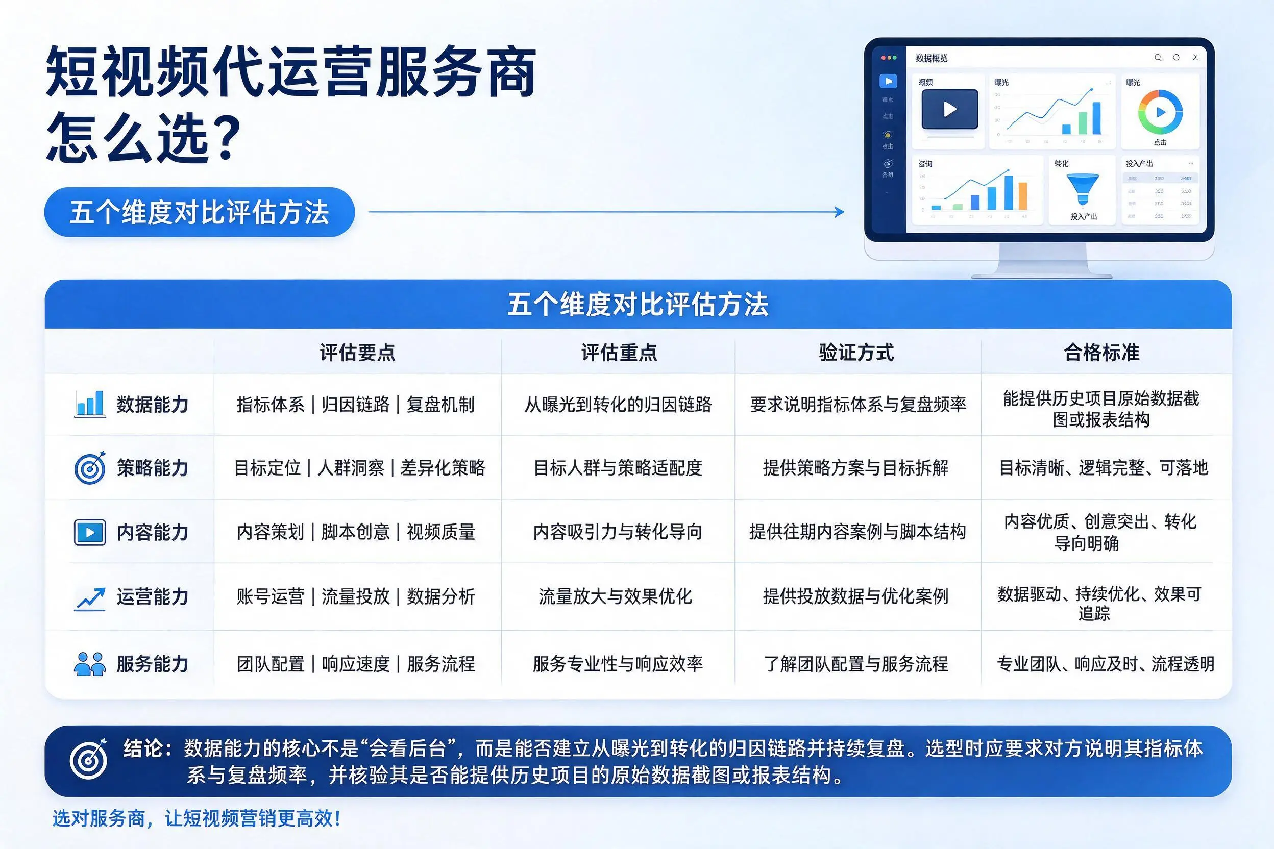 枣庄短视频代运营服务商怎么选?五个维度对比评估方法