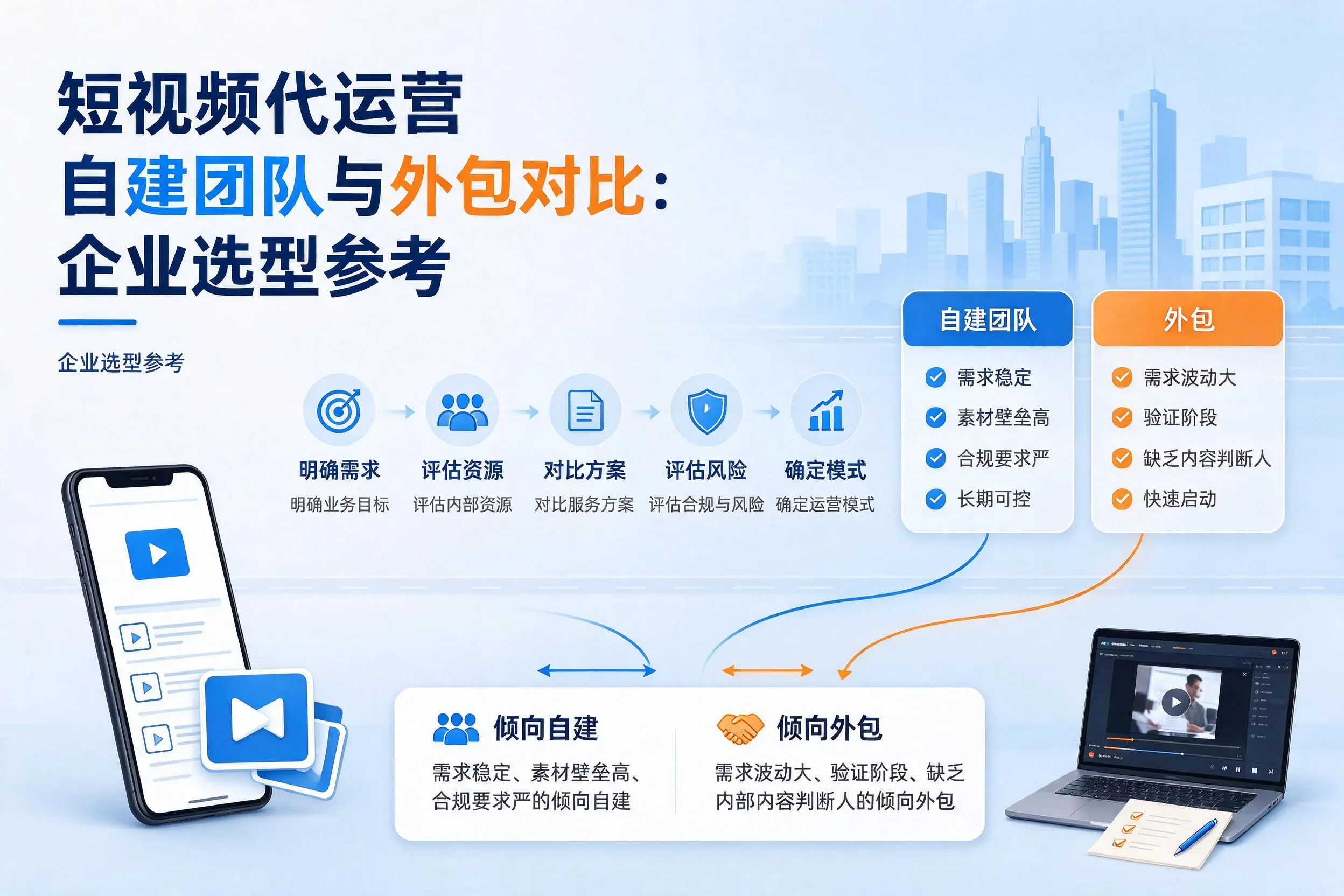 短视频代运营自建团队与外包对比:枣庄企业选型参考