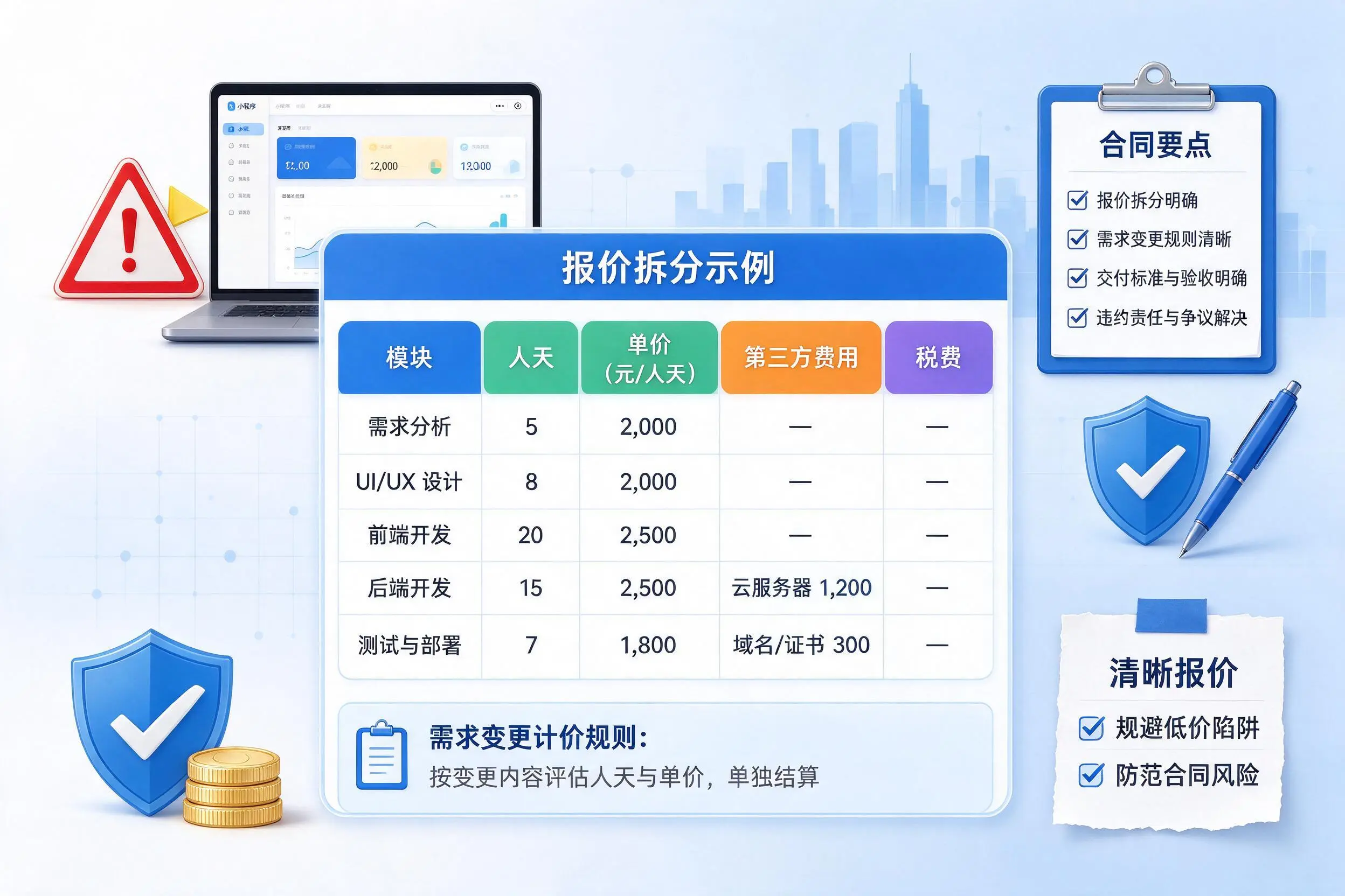 枣庄小程序开发避坑指南：低价陷阱与合同风险
