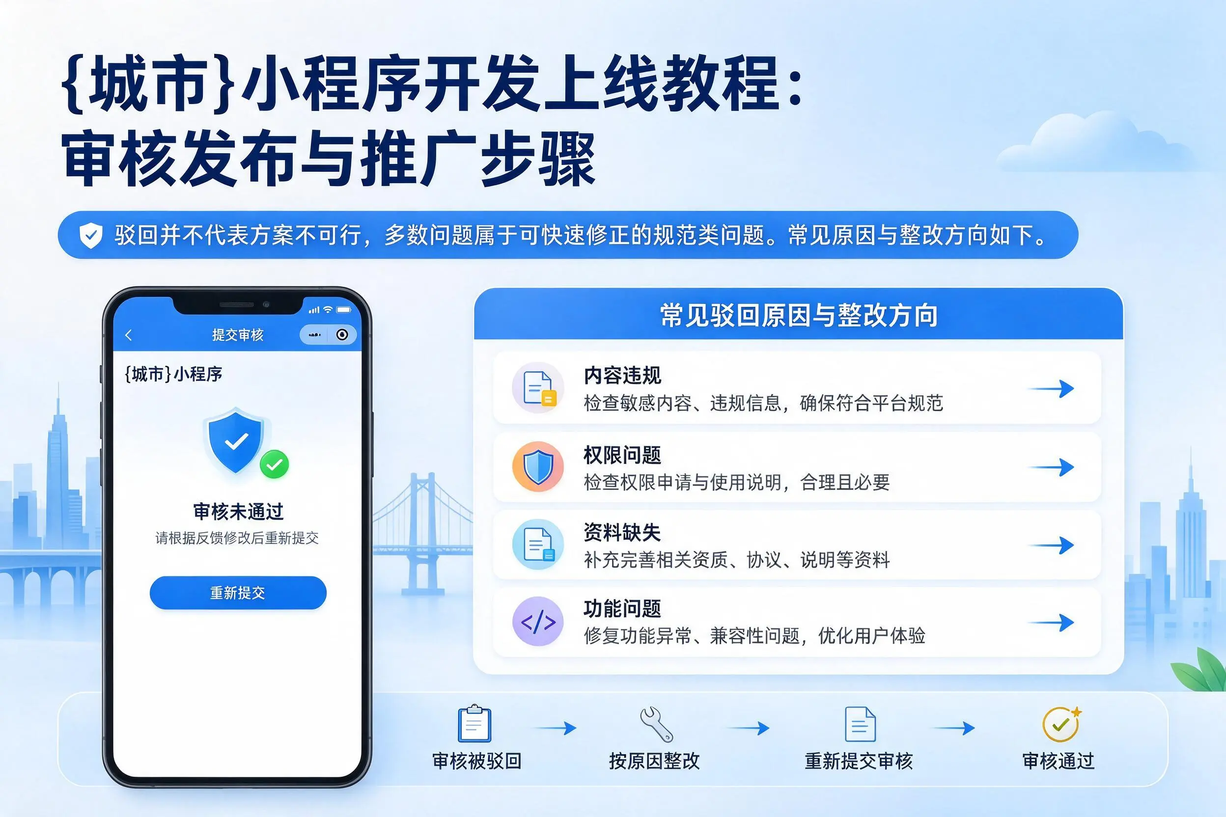 枣庄小程序开发上线教程：审核发布与推广步骤