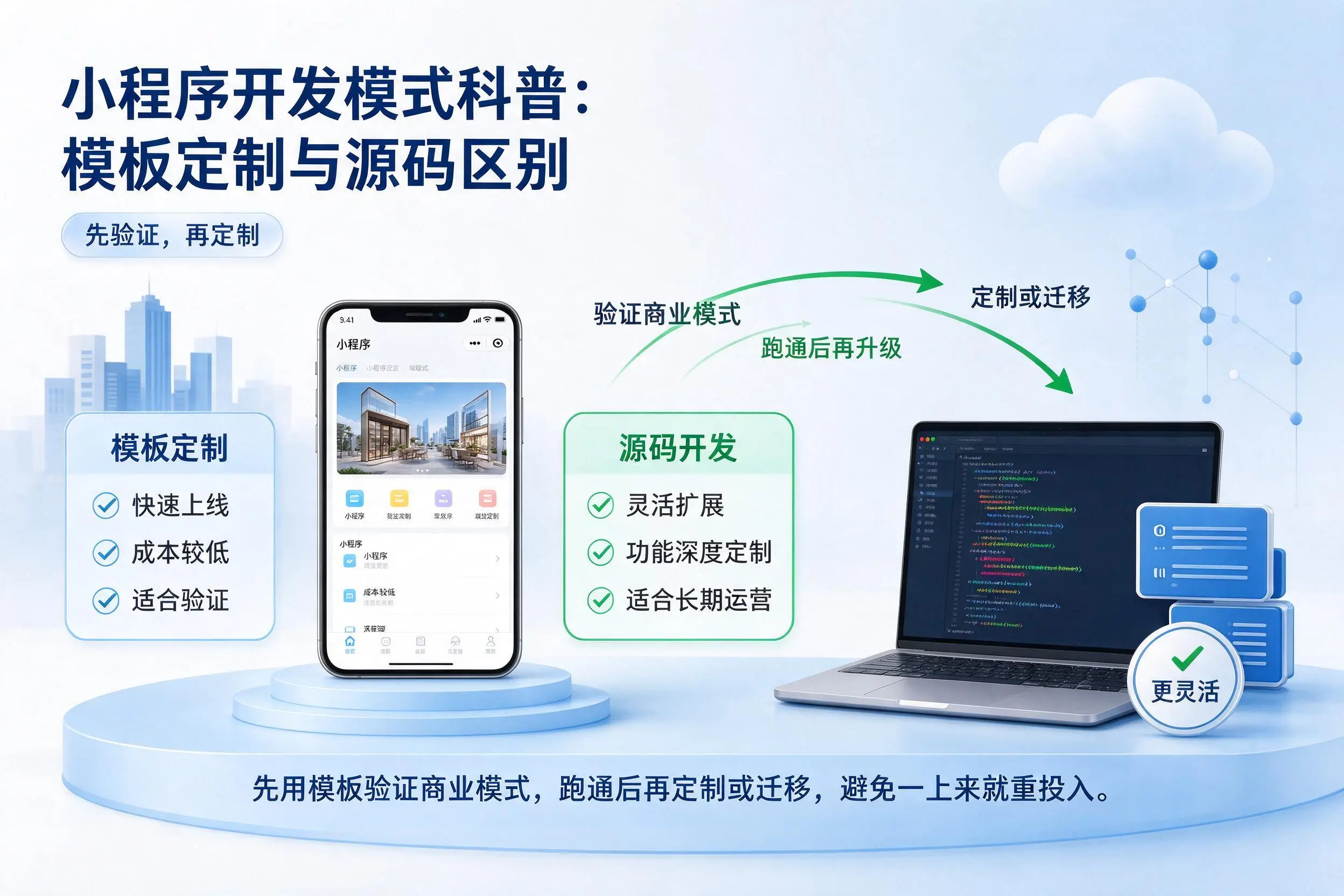 枣庄小程序开发模式科普:模板定制与源码区别