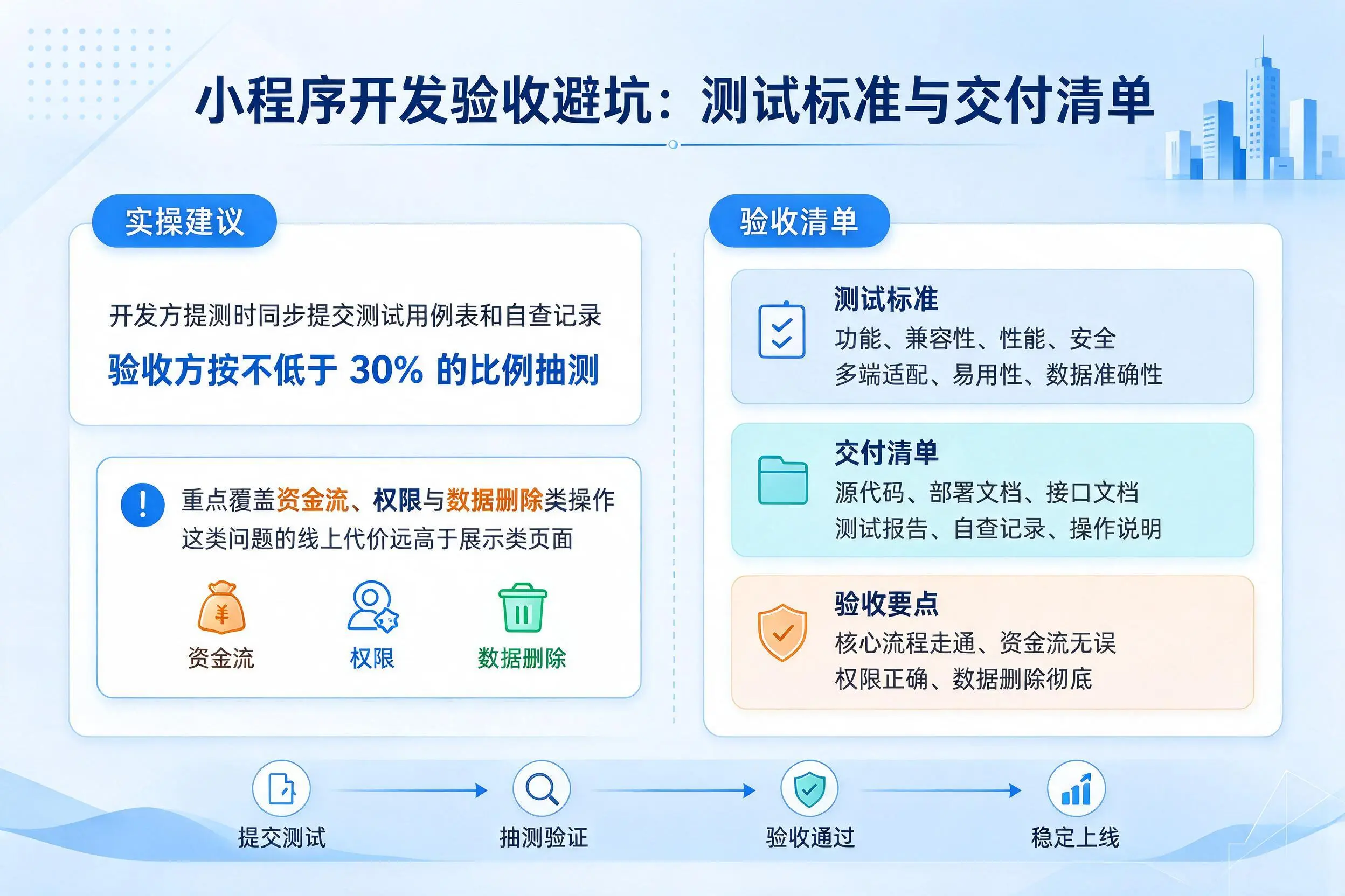枣庄小程序开发验收避坑:测试标准与交付清单
