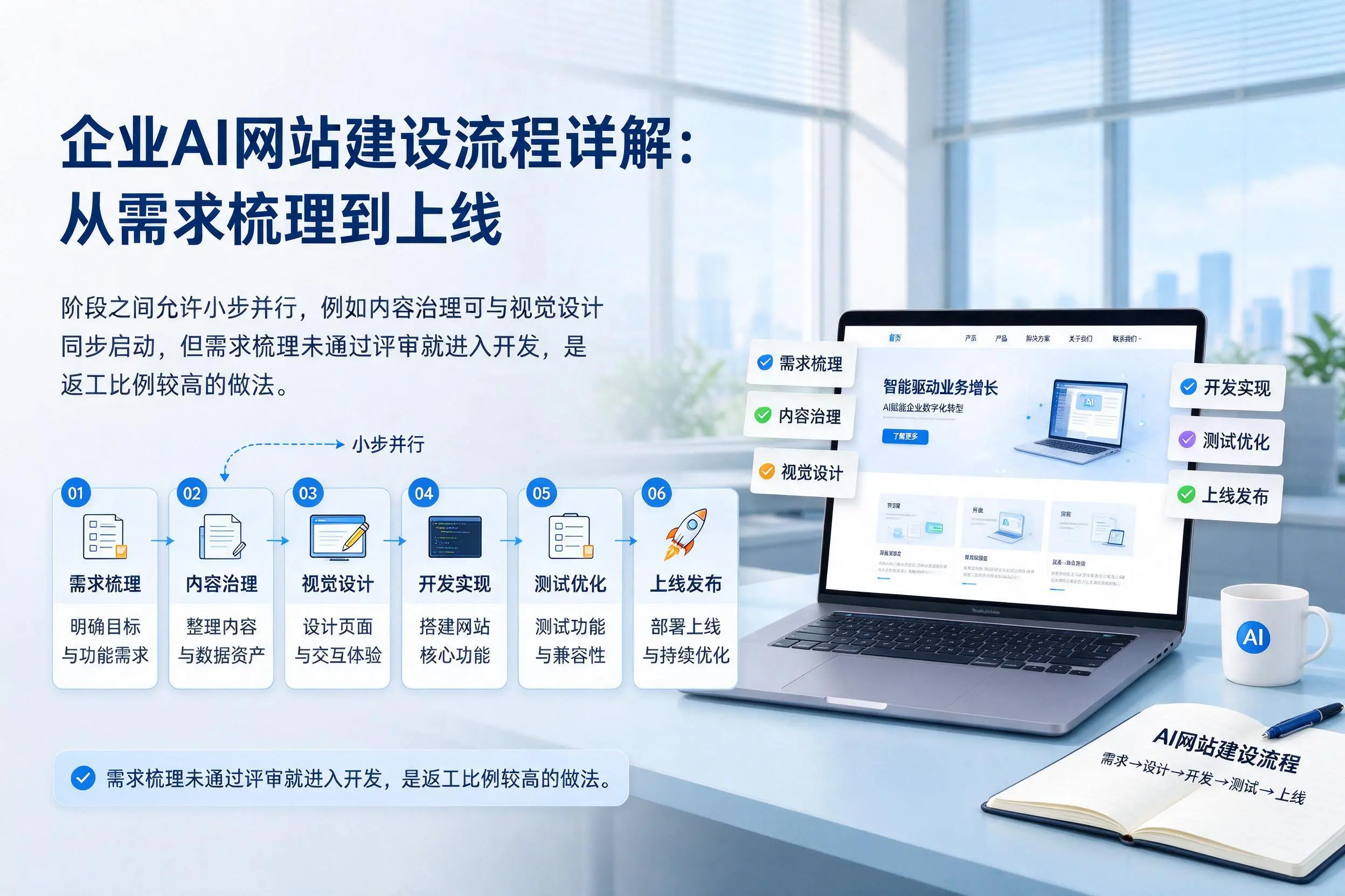 枣庄企业AI网站建设流程详解:从需求梳理到上线