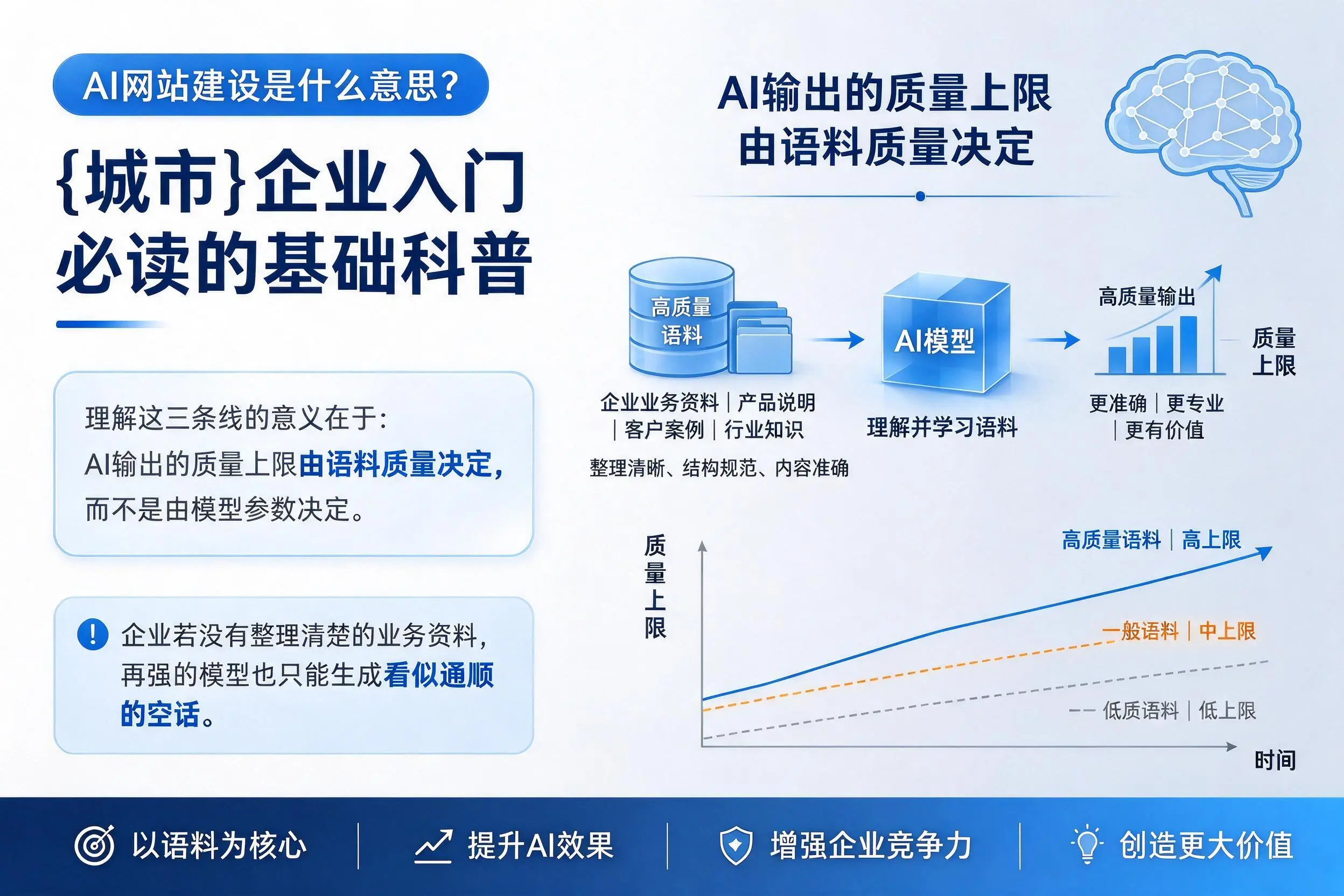 AI网站建设是什么意思？枣庄企业入门必读的基础科普
