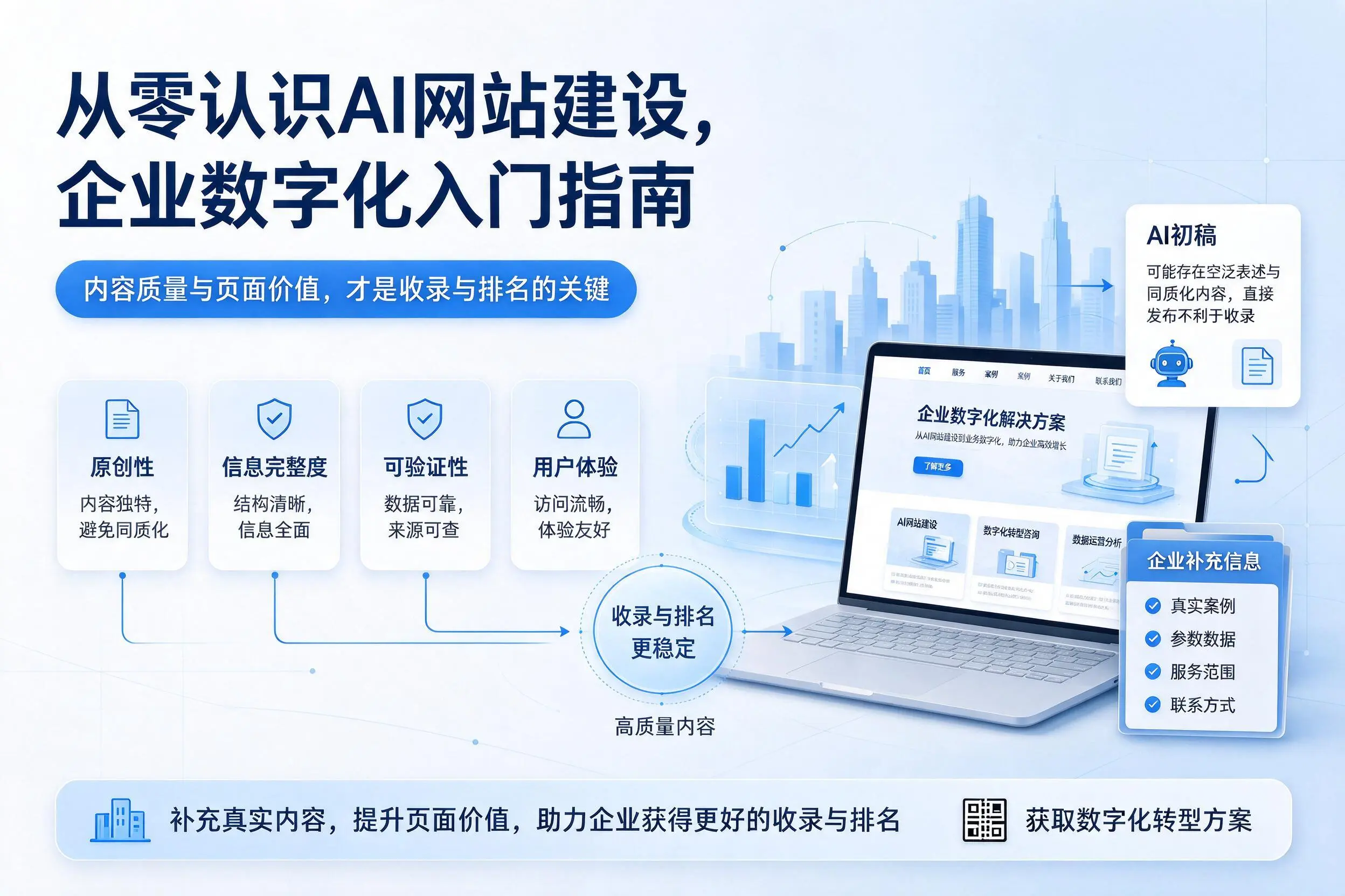 从零认识AI网站建设，枣庄企业数字化入门指南