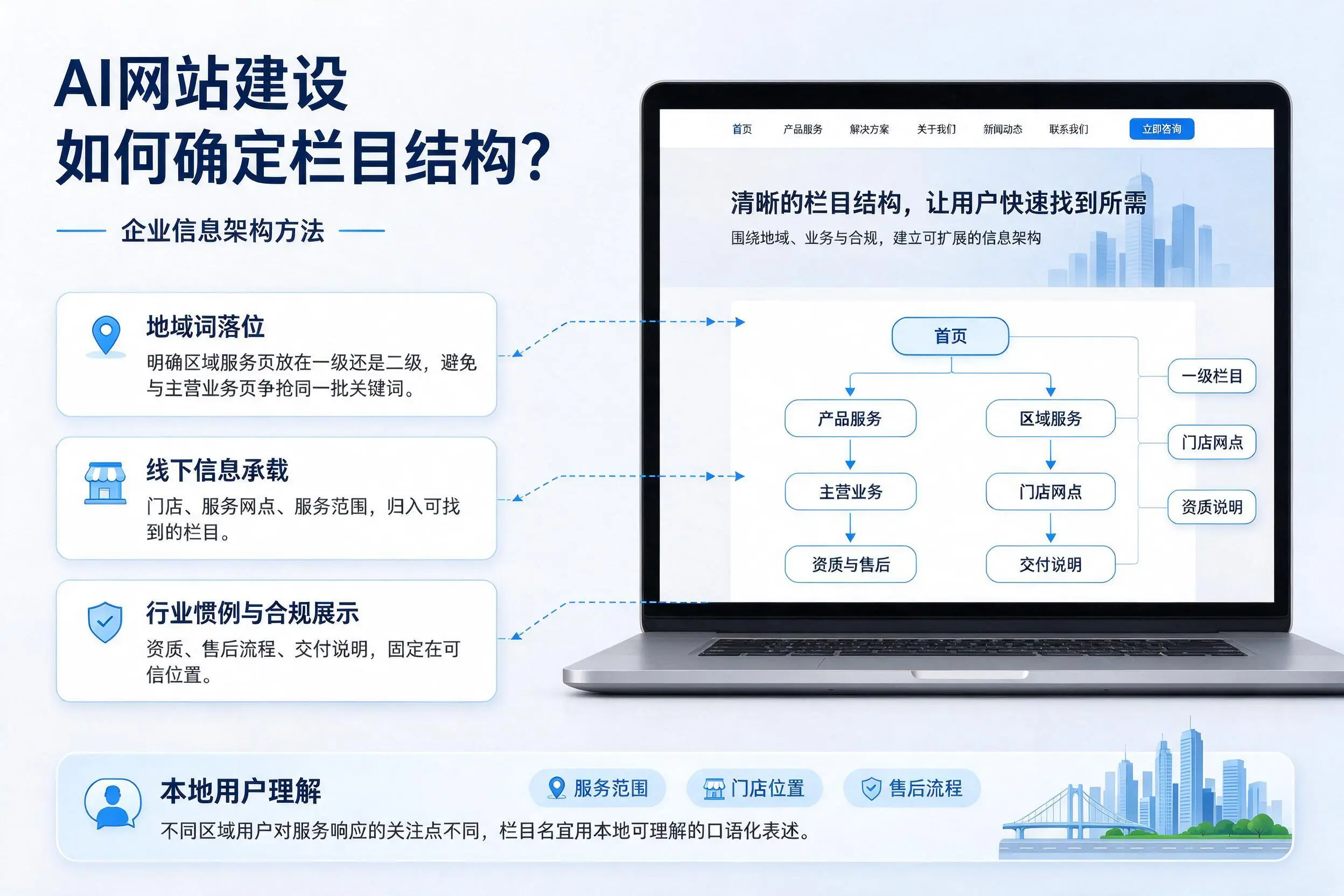 AI网站建设如何确定栏目结构？枣庄企业信息架构方法