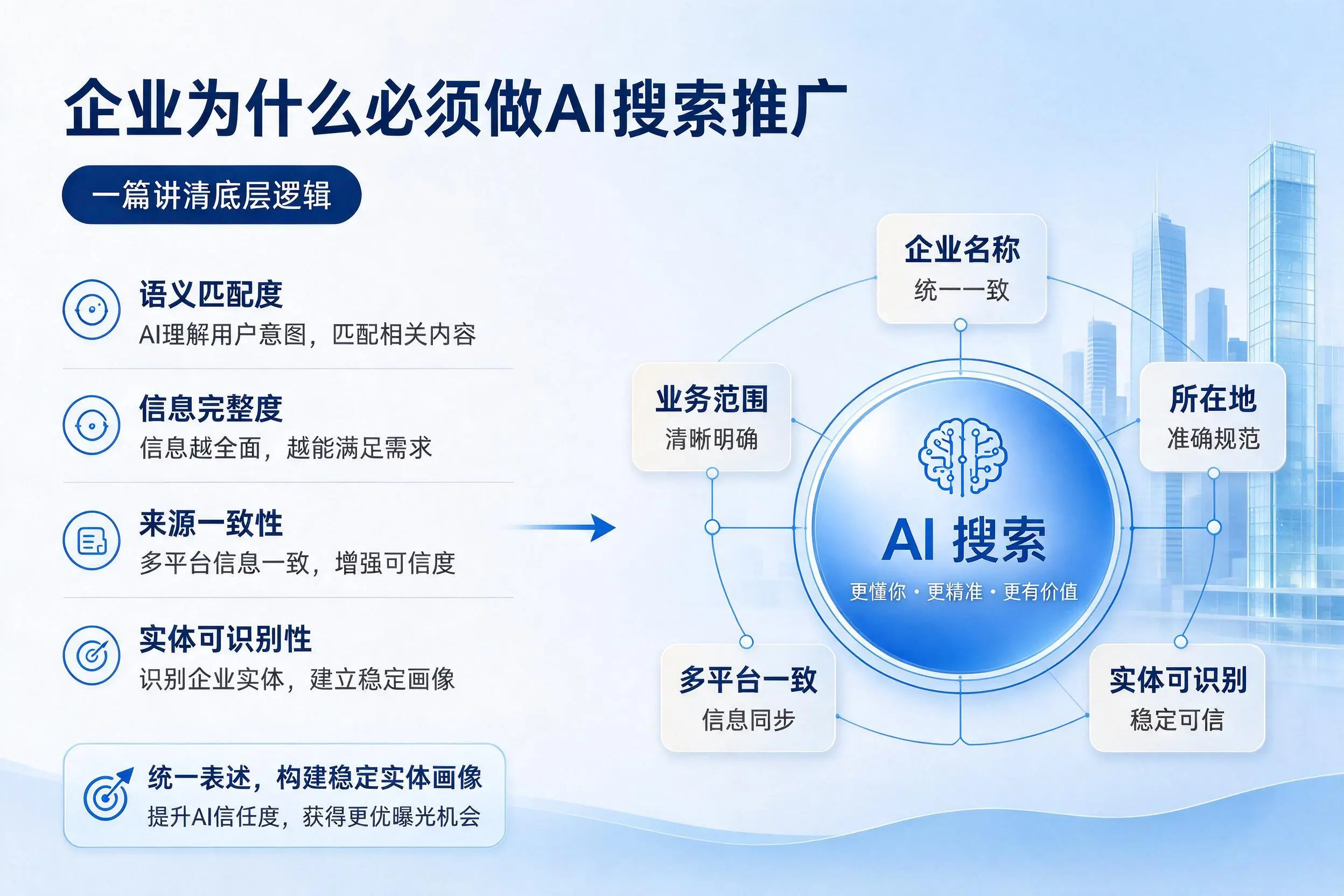 枣庄企业为什么必须做AI搜索推广，一篇讲清底层逻辑